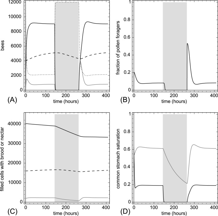 Fig 10