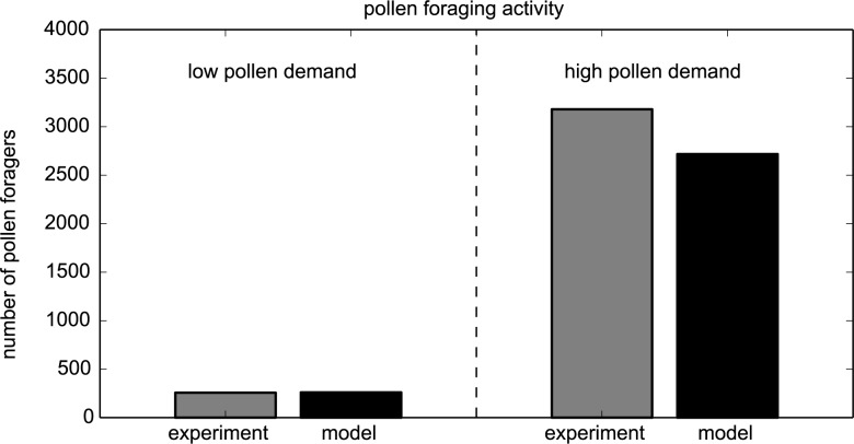 Fig 14