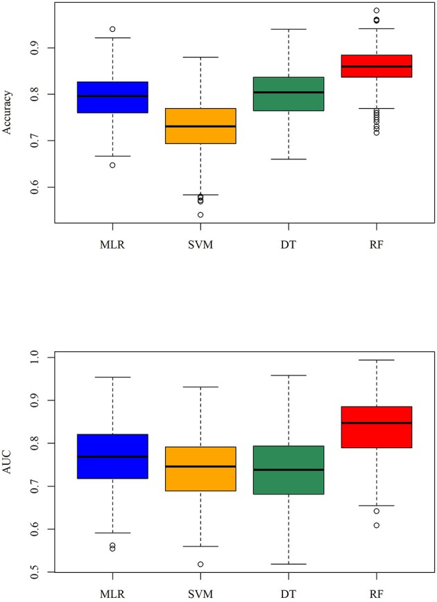 Figure 5