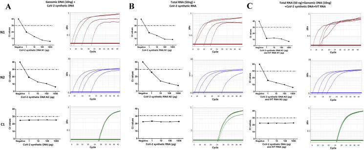 Figure 3