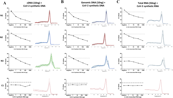 Figure 2