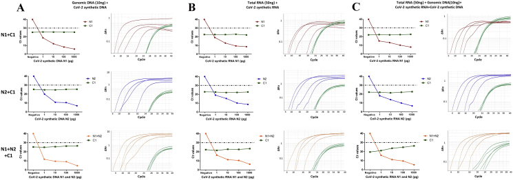 Figure 4