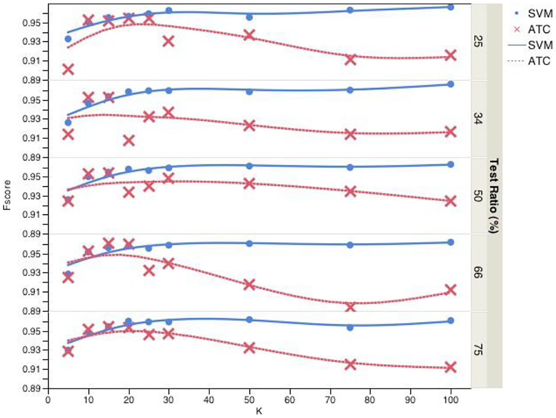 Figure 4: