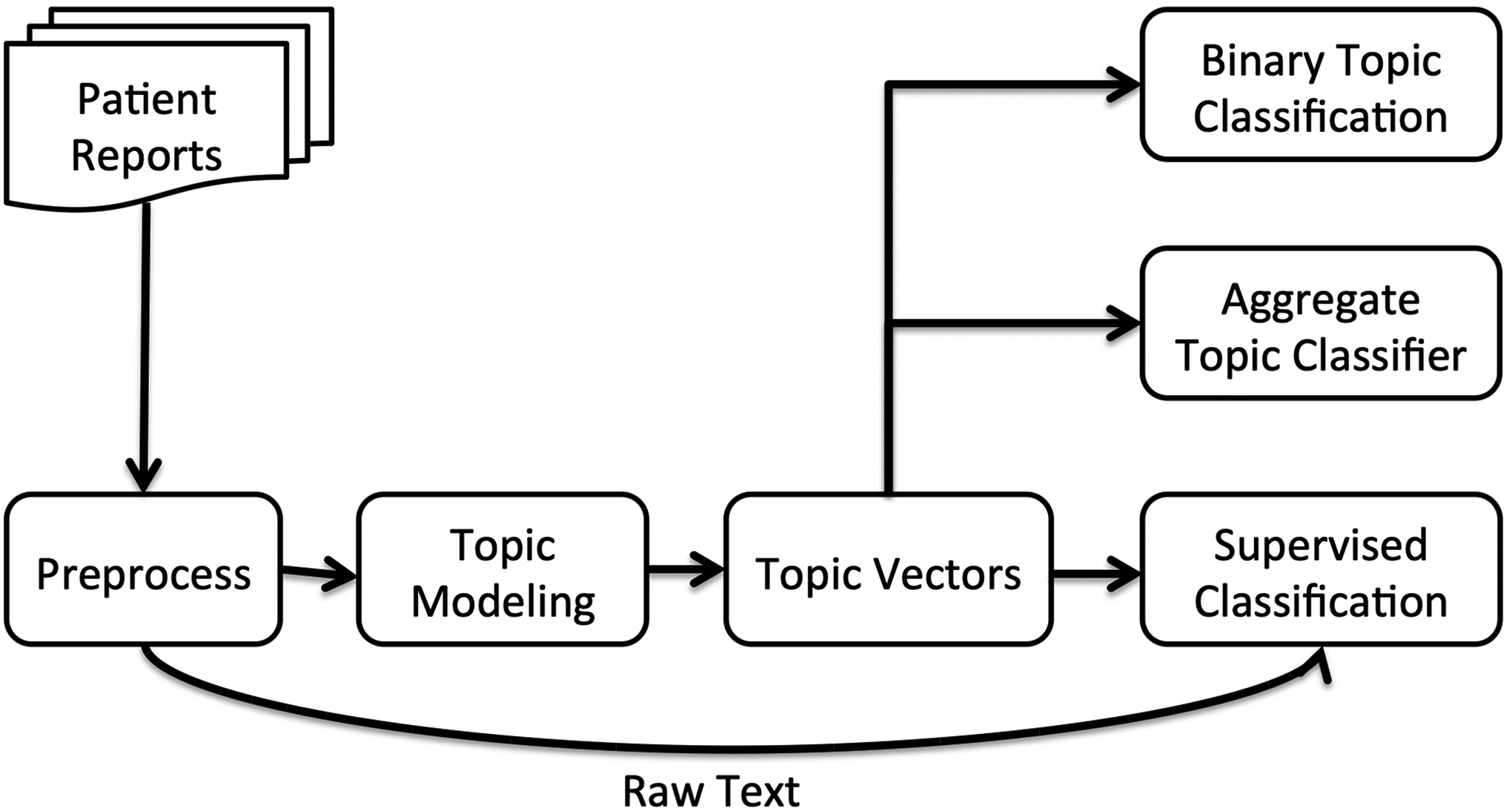 Figure 1: