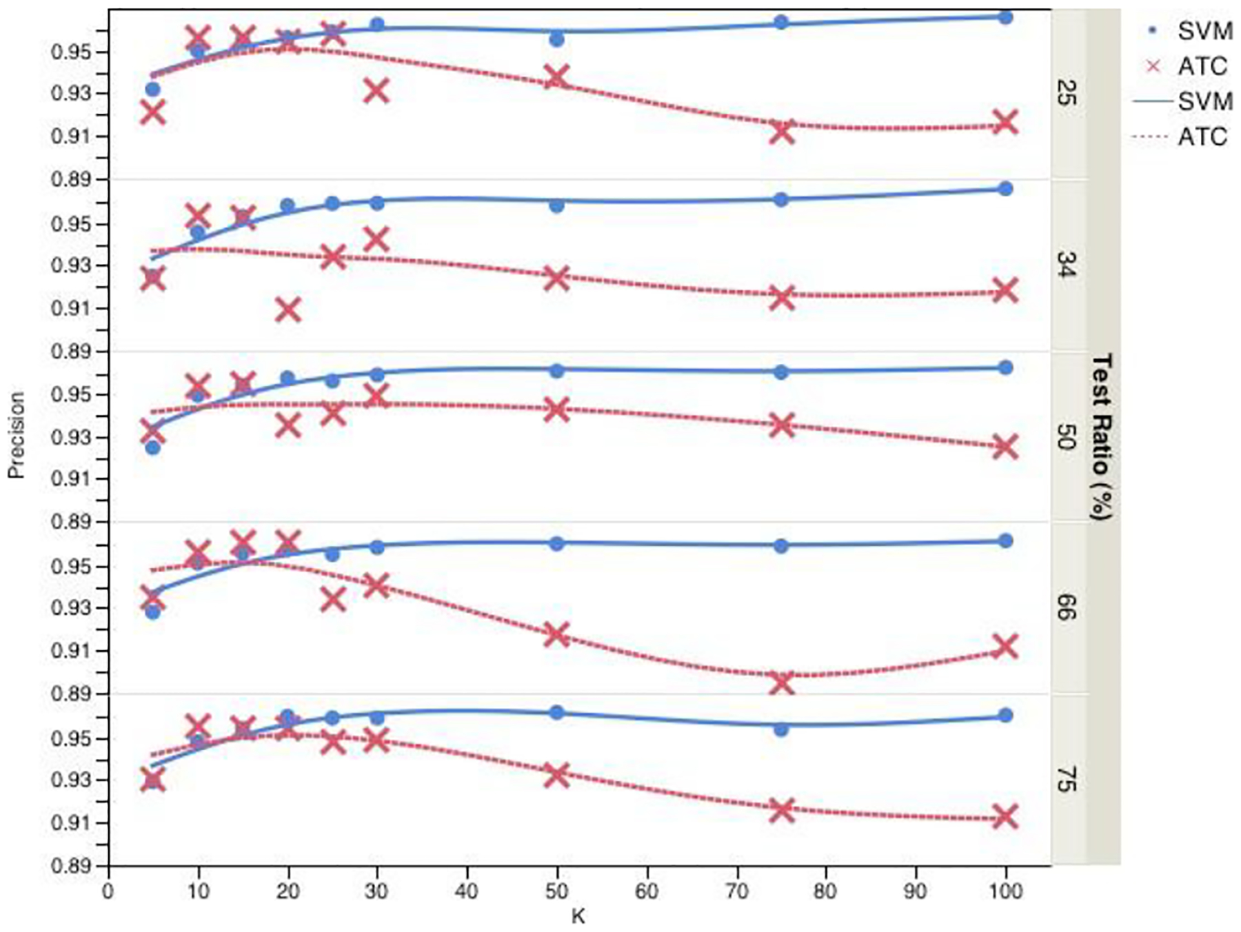 Figure 2: