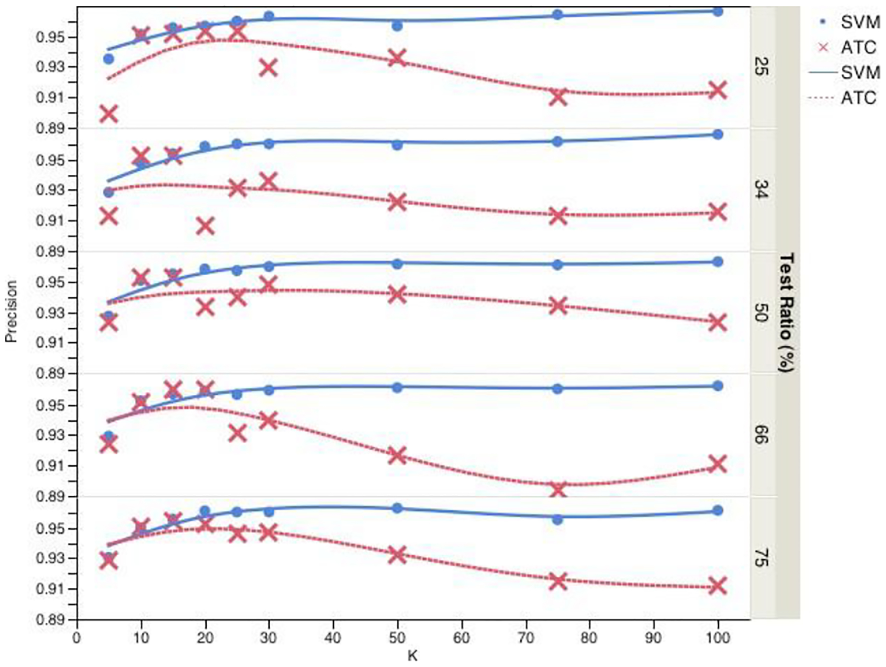 Figure 3: