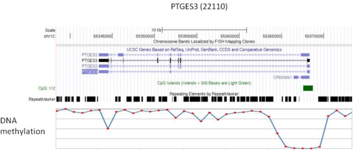 Figure 6.