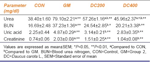 graphic file with name IJPharm-48-122-g001.jpg