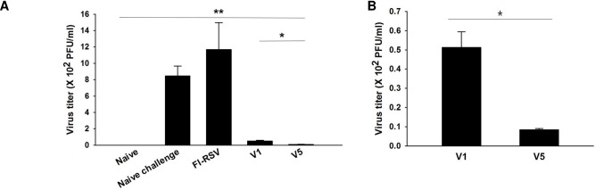 Fig 8