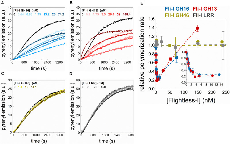 FIGURE 4