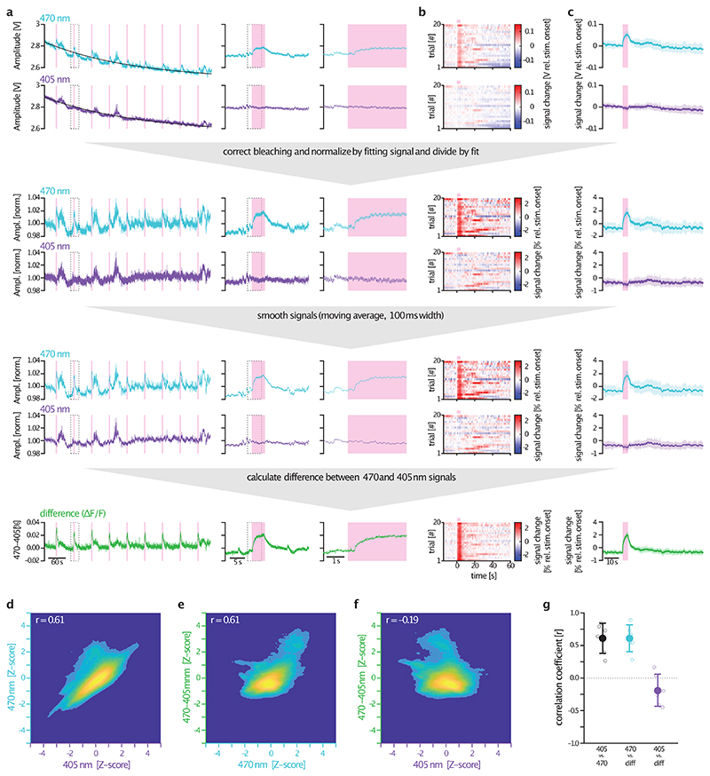 Extended Data Fig. 5