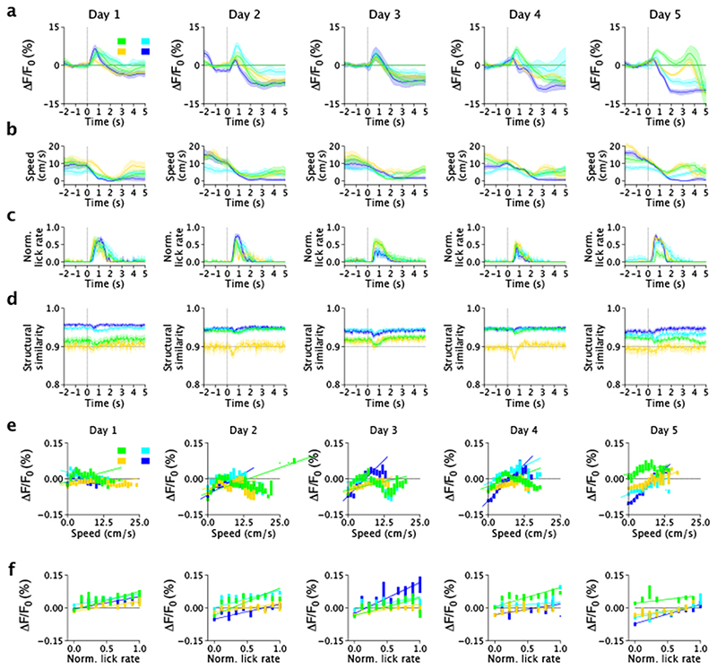 Extended Data Fig. 7