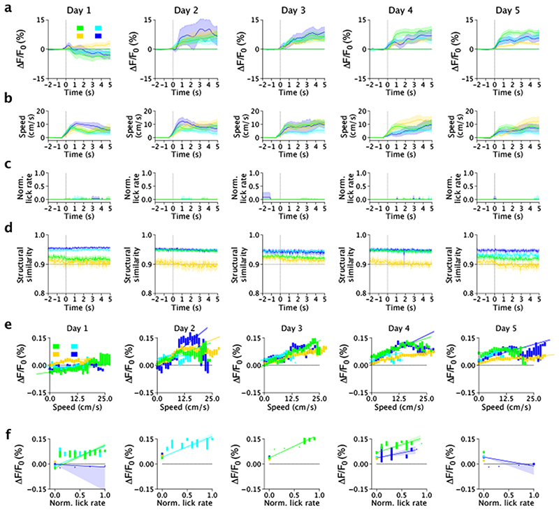 Extended Data Fig. 6