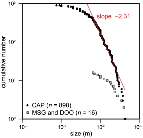 Fig. 6.