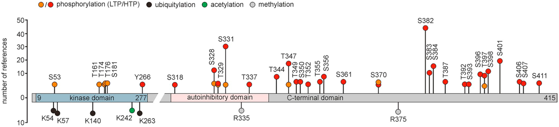 Fig. 6.