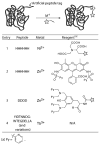 Scheme 6