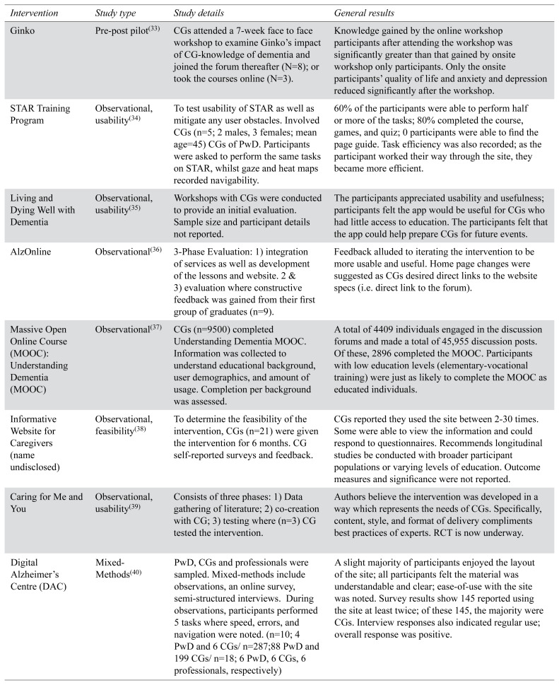 APPENDIX B.