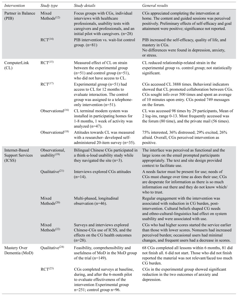 APPENDIX B.