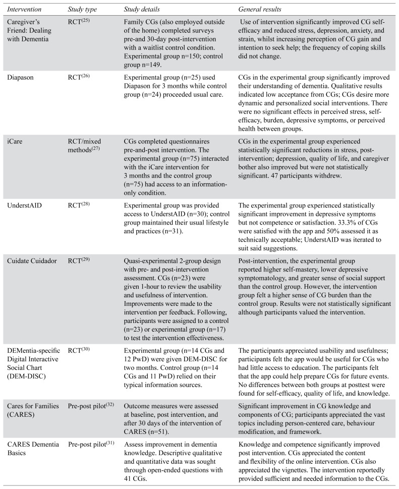 APPENDIX B.