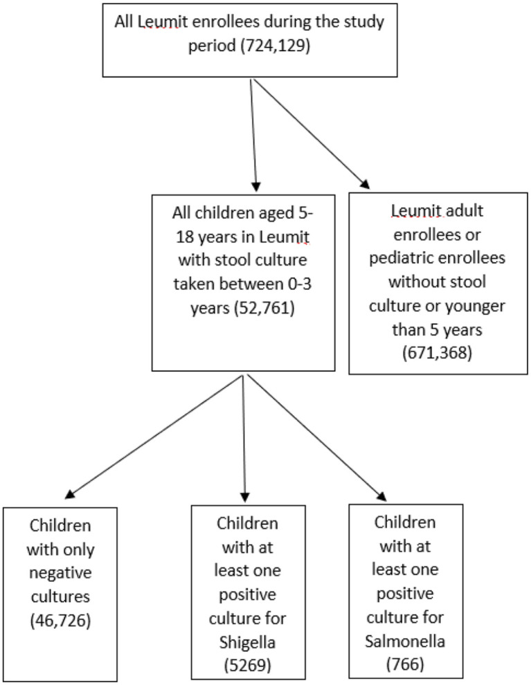 Figure 1.