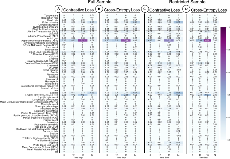 Figure 5