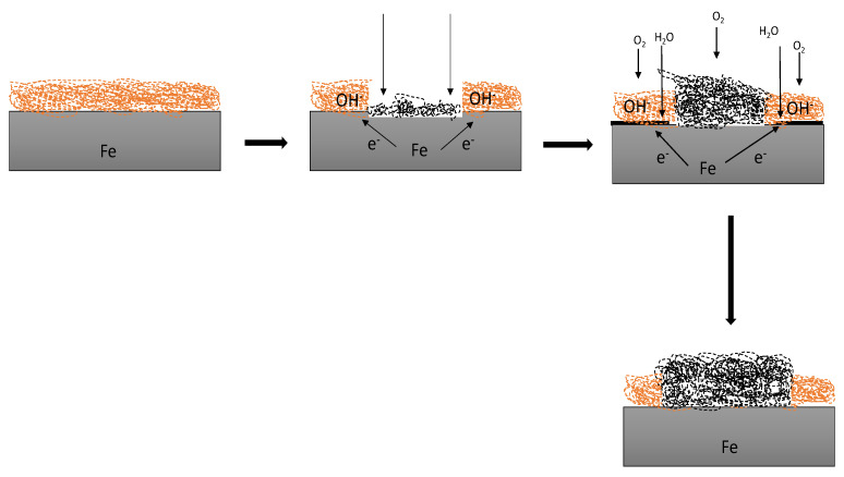 Figure 14