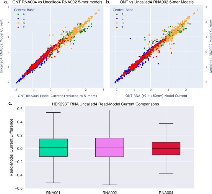 Extended Data Fig. 1