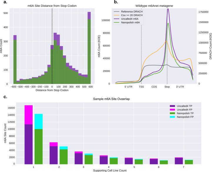 Extended Data Fig. 10