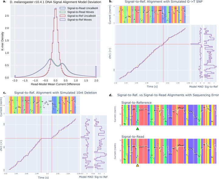 Extended Data Fig. 3