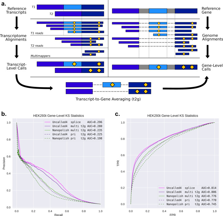 Extended Data Fig. 7