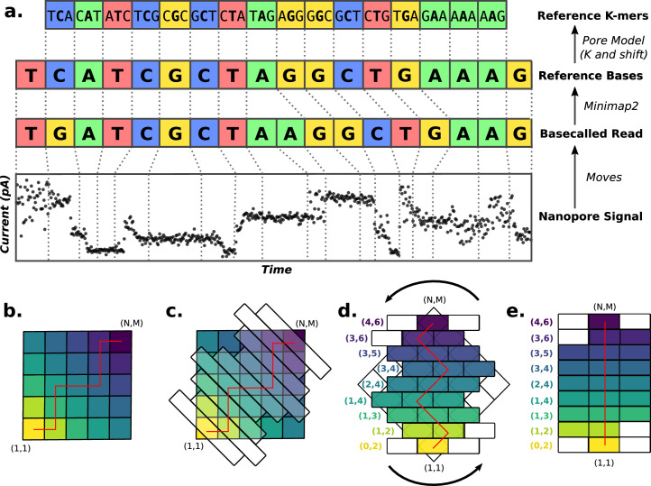 Extended Data Fig. 2