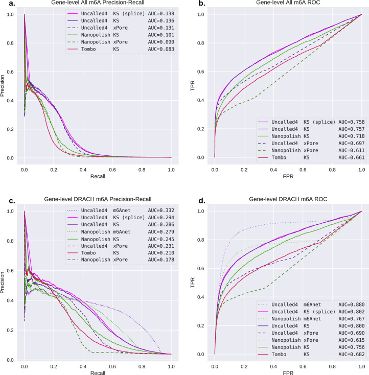 Extended Data Fig. 8