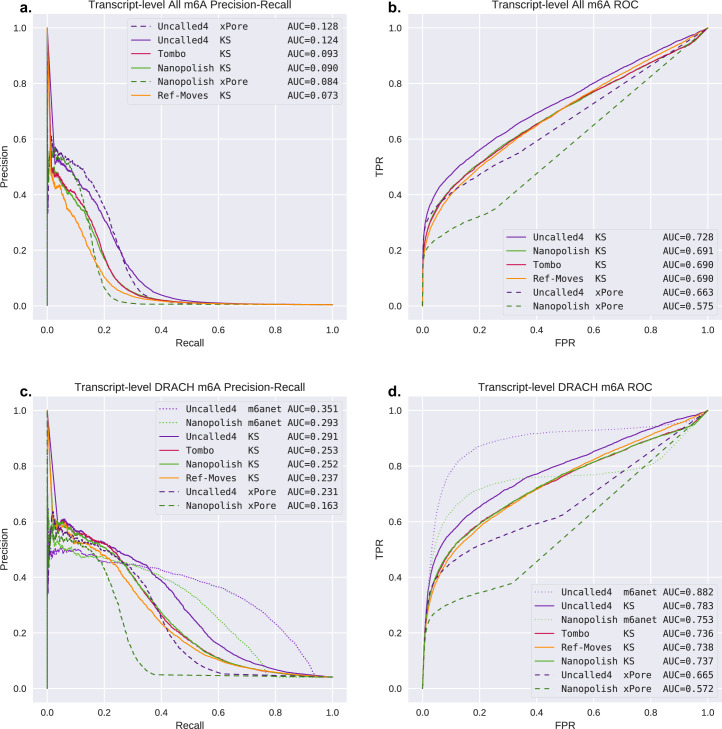 Extended Data Fig. 6