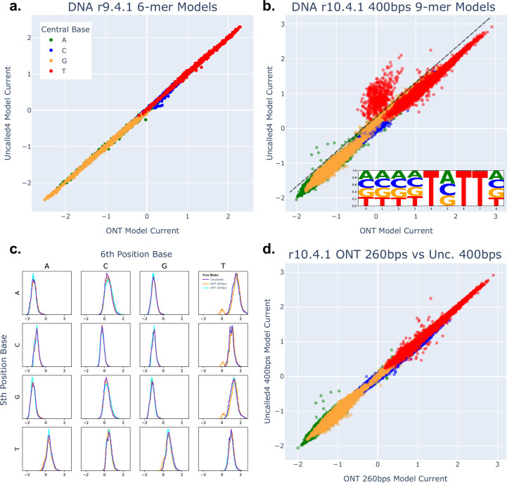 Extended Data Fig. 5