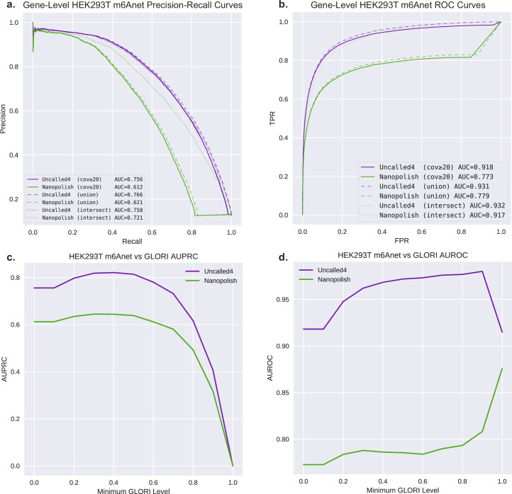 Extended Data Fig. 9