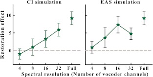 FIG. 2.