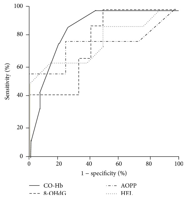 Figure 5