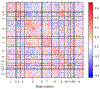 Fig 2:
