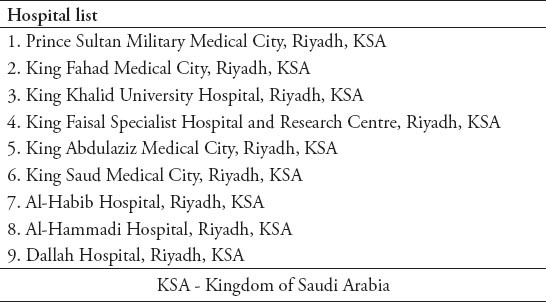 graphic file with name SaudiMedJ-36-613-g006.jpg