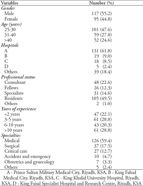 graphic file with name SaudiMedJ-36-613-g001.jpg