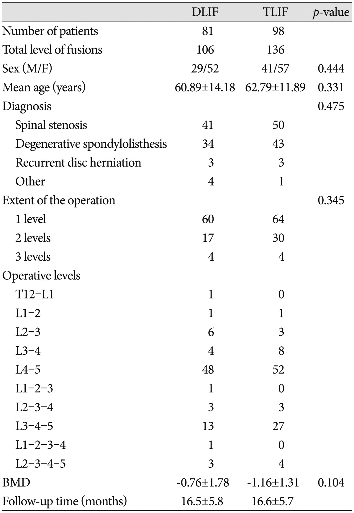 graphic file with name jkns-56-469-i001.jpg