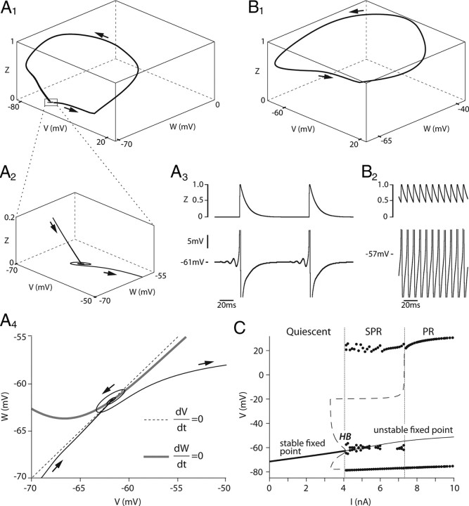 Figure 8.