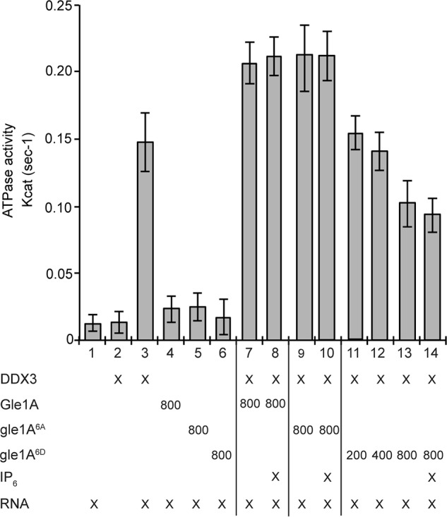 Figure 5.