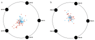 Figure 4. a, b