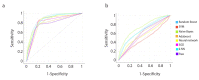 Figure 5. a, b