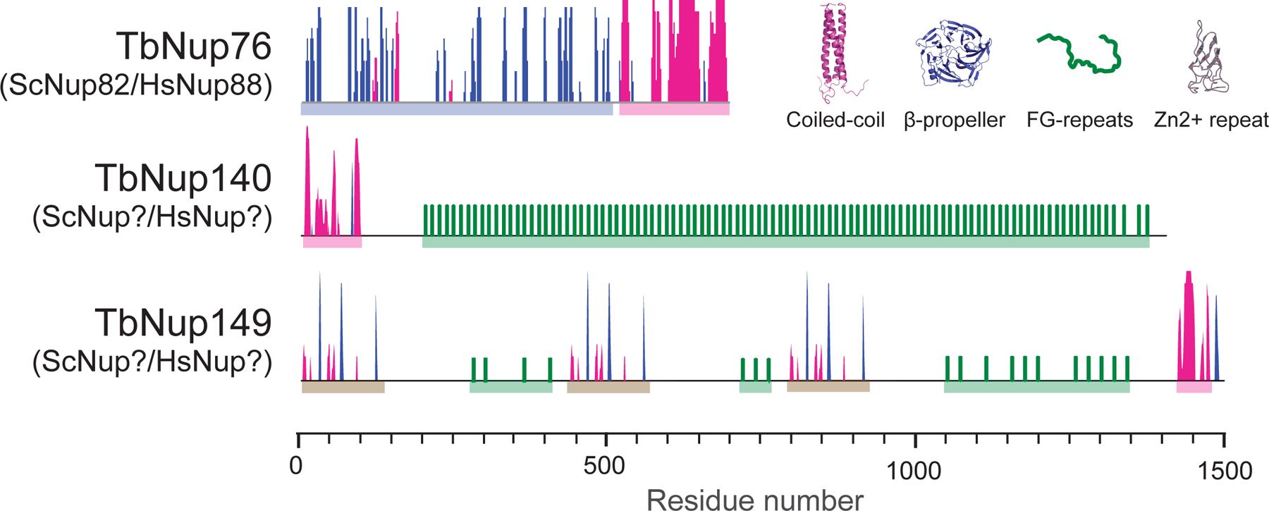 Figure 3: