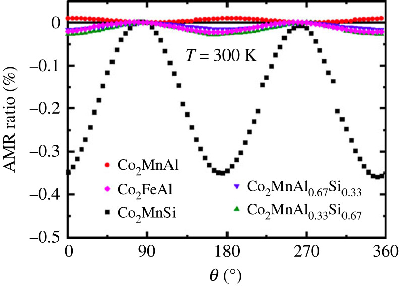 Figure 10. 