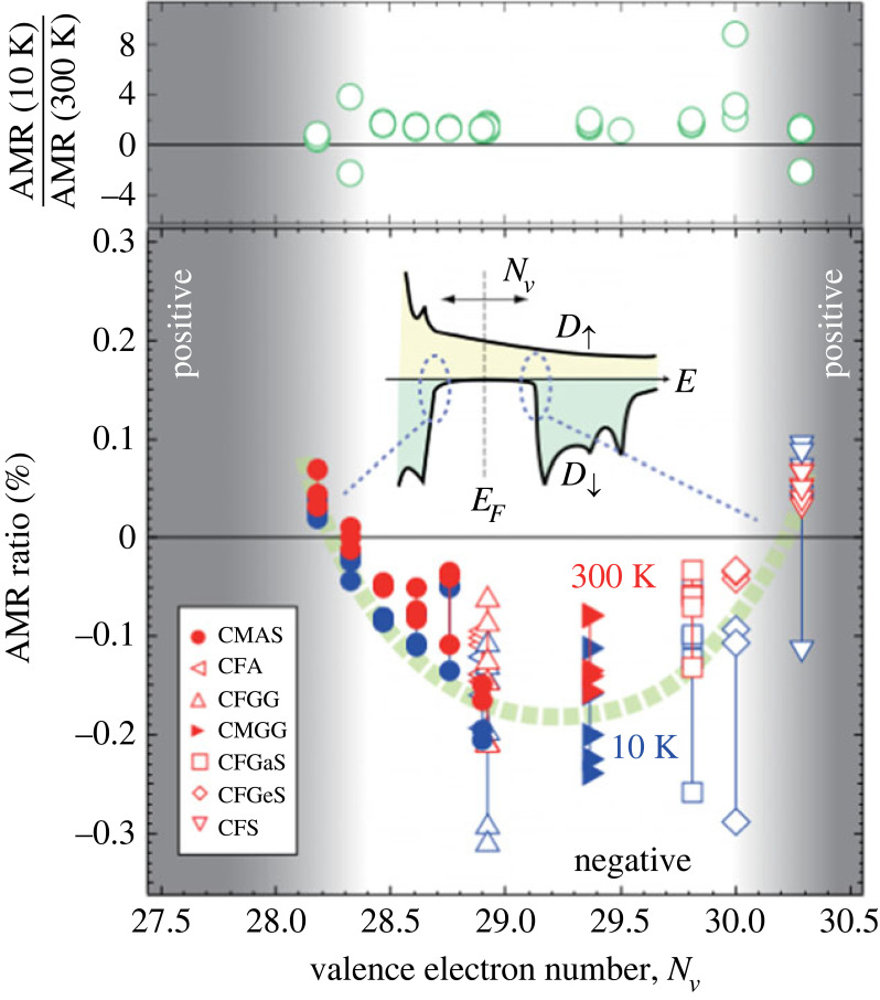 Figure 11. 