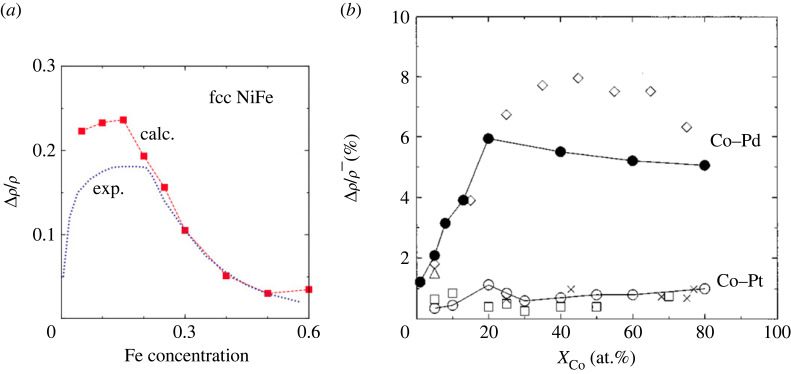 Figure 7. 