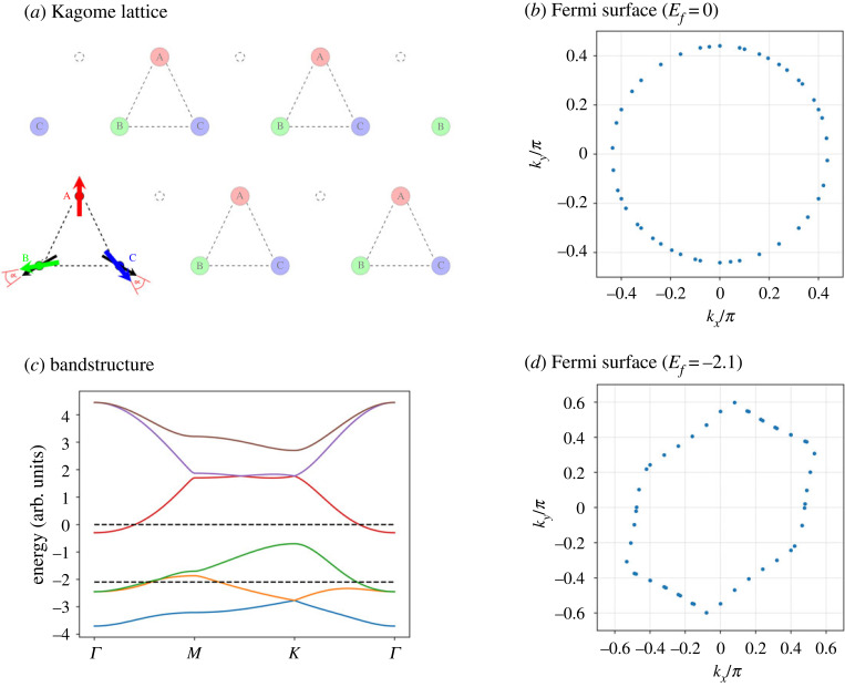 Figure 16. 